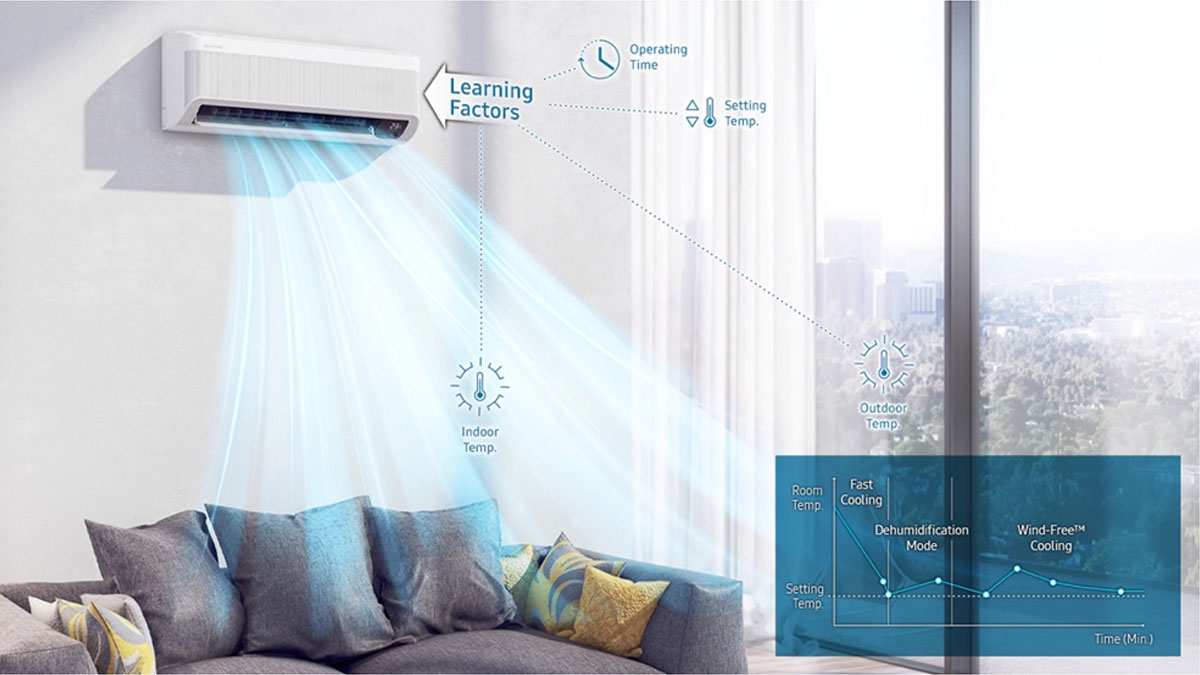Samsung klimatizácia s technológiou WindFree™